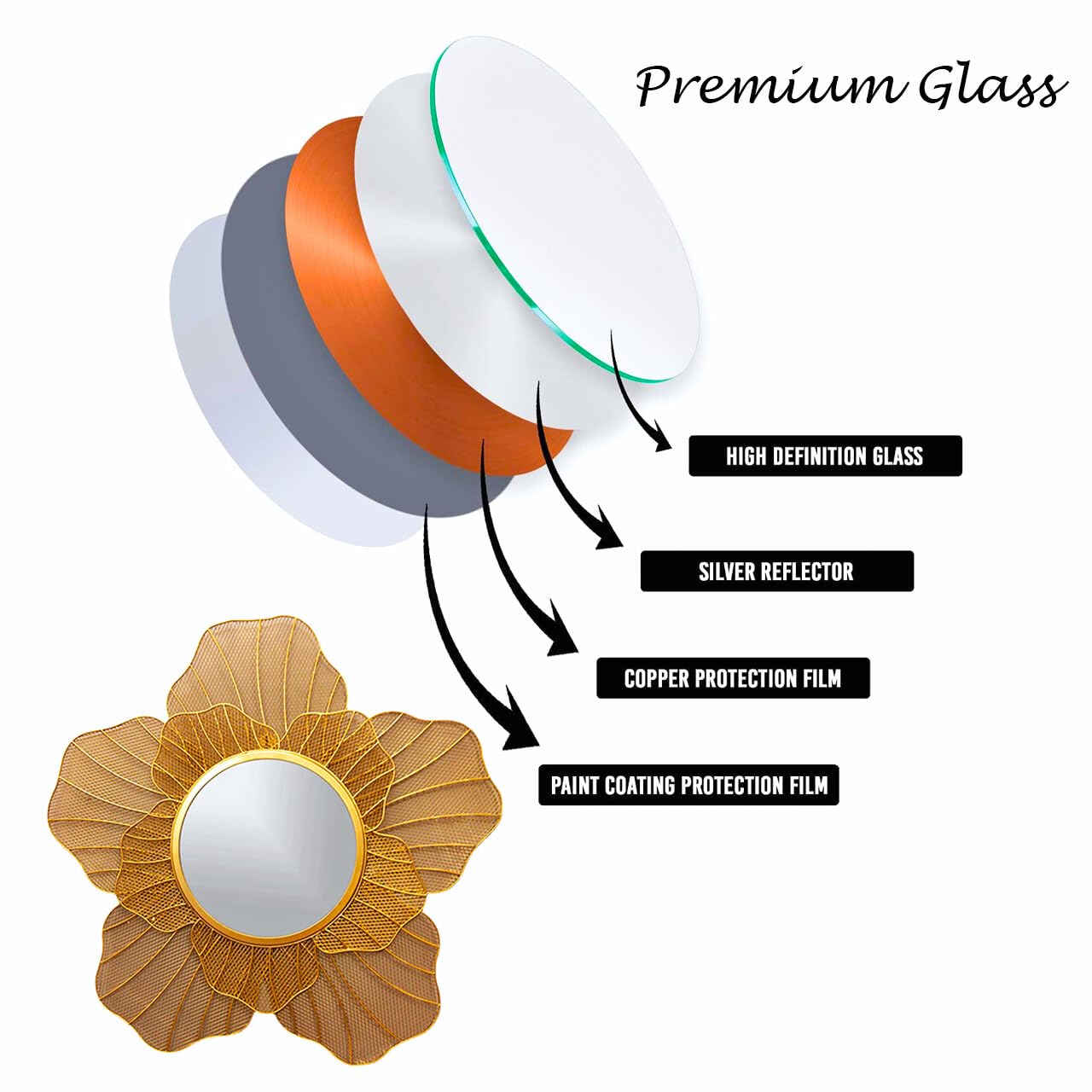 Diagram of a decorative mirror with labeled components on a white background